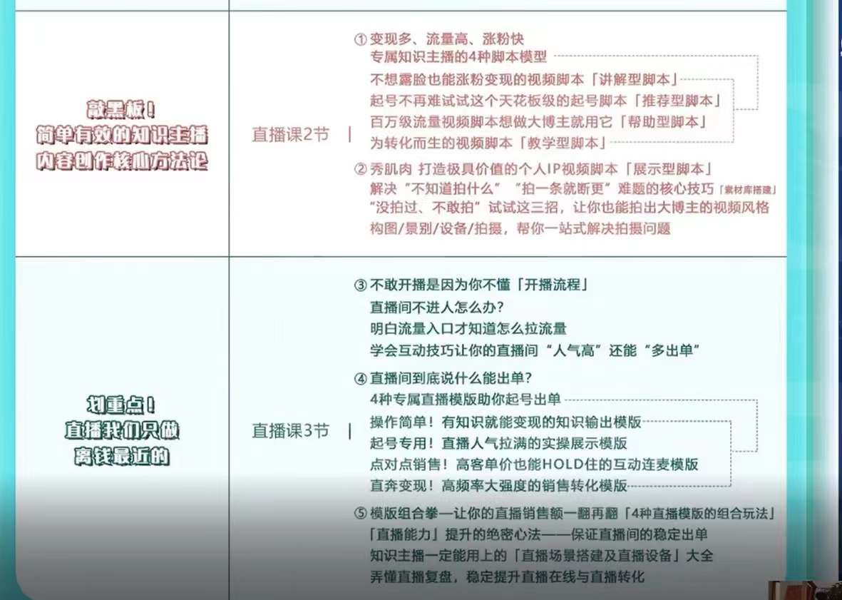 360行都能用的知识变现课，为成交而设计的专属课程-价值2980大成网创吧-网创项目资源站-副业项目-创业项目-搞钱项目大成网创吧