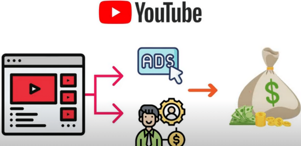每个视频收入超过24000美元,上传热门短视频到YOUTUBE赚广告费+联盟营销收入大成网创吧-网创项目资源站-副业项目-创业项目-搞钱项目大成网创吧