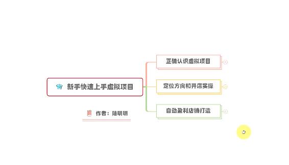 新手如何操作虚拟项目？从0打造月入上万店铺技术【视频课程】大成网创吧-网创项目资源站-副业项目-创业项目-搞钱项目大成网创吧