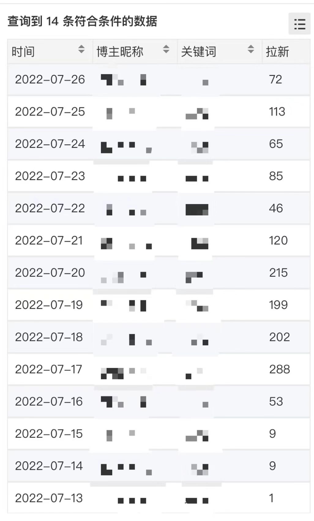 图片[1]大成网创吧-网创项目资源站-副业项目-创业项目-搞钱项目外面收费6880的小说推文拉新项目，个人工作室可批量做【详细教程】大成网创吧-网创项目资源站-副业项目-创业项目-搞钱项目大成网创吧