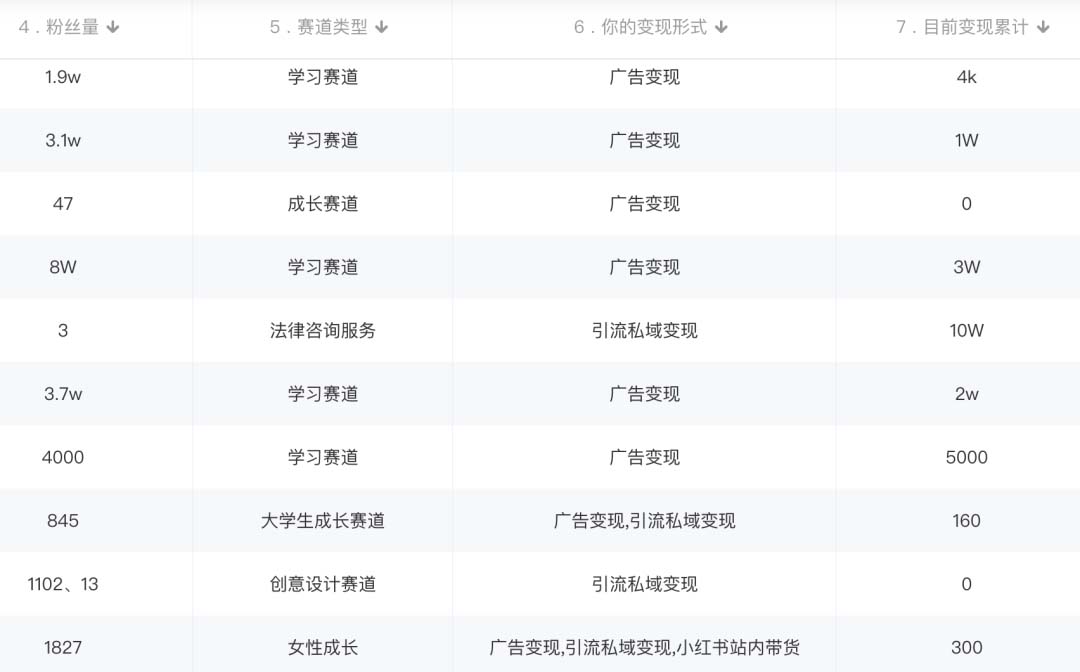图片[2]大成网创吧-网创项目资源站-副业项目-创业项目-搞钱项目小红书变现营：实测3个月涨18w粉丝 变现10w+有学员3天1w(教程+素材+软件)大成网创吧-网创项目资源站-副业项目-创业项目-搞钱项目大成网创吧