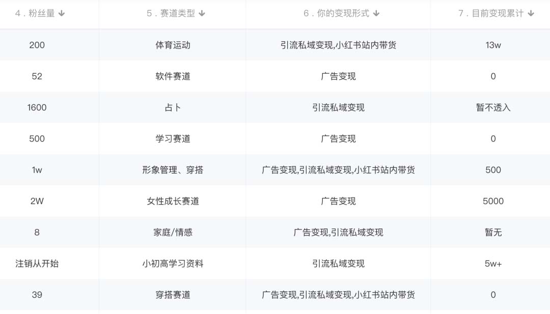 图片[1]大成网创吧-网创项目资源站-副业项目-创业项目-搞钱项目小红书变现营：实测3个月涨18w粉丝 变现10w+有学员3天1w(教程+素材+软件)大成网创吧-网创项目资源站-副业项目-创业项目-搞钱项目大成网创吧
