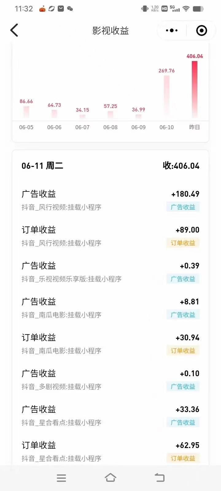 最新抖音视频搬运自动变现，日入500＋！每天两小时，有手就行大成网创吧-网创项目资源站-副业项目-创业项目-搞钱项目大成网创吧