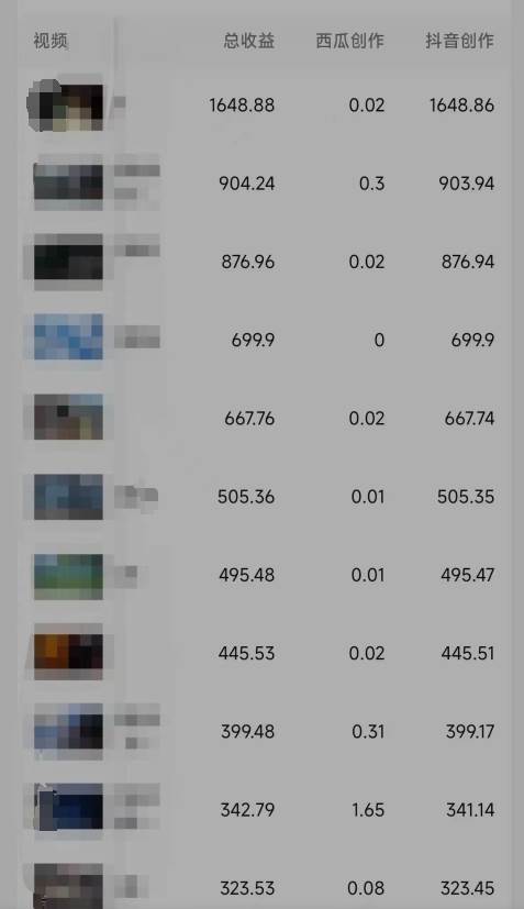 利用软件深度去重，一个视频全网分发，可过中视频计划，无脑搬运月入1W+大成网创吧-网创项目资源站-副业项目-创业项目-搞钱项目大成网创吧