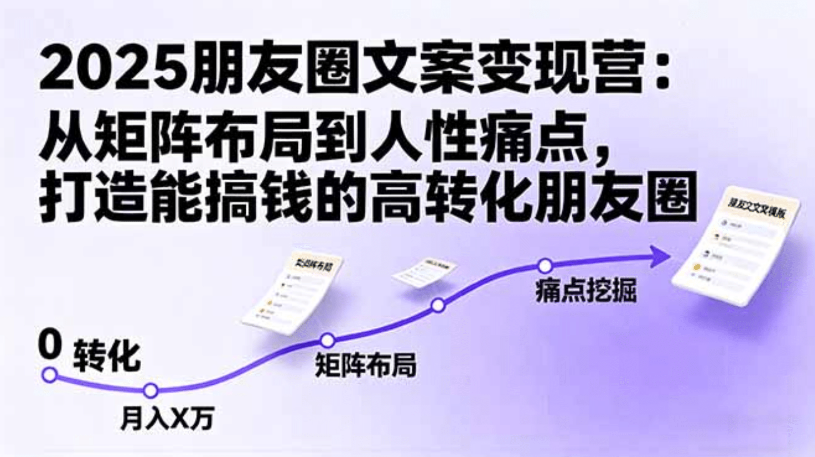 2025朋友圈文案变现营：从矩阵布局到人性痛点，打造能搞钱的高转化朋友圈大成网创吧-网创项目资源站-副业项目-创业项目-搞钱项目大成网创吧