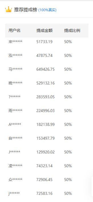 推广软件获取收益你来吗？大成网创吧-网创项目资源站-副业项目-创业项目-搞钱项目大成网创吧