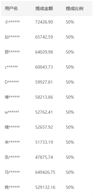推广软件获取收益你来吗？大成网创吧-网创项目资源站-副业项目-创业项目-搞钱项目大成网创吧