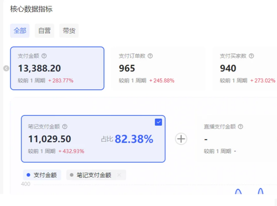 小红书虚拟店矩阵2.0,全自动化AI发笔记（共35节，照抄照做）大成网创吧-网创项目资源站-副业项目-创业项目-搞钱项目大成网创吧